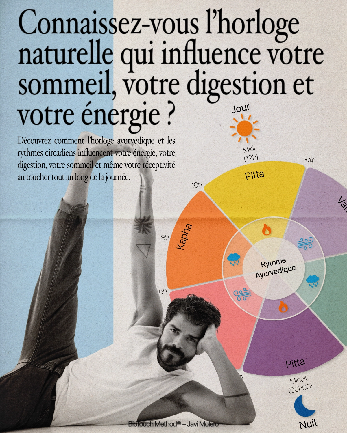 Horloge ayurvédique : sommeil, digestion et énergie sur 24h — BioTouch Method® Bordeaux